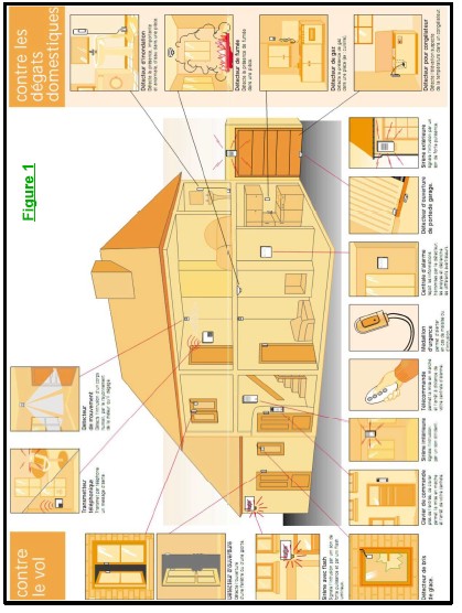 alarme elements.jpg